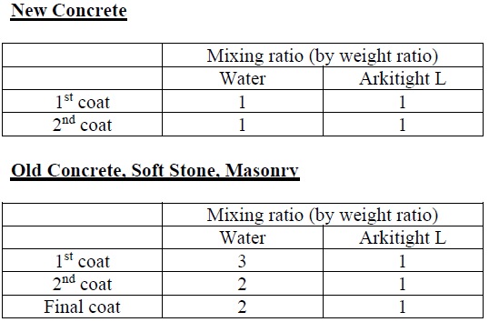 Arkitight Mixing Ratio