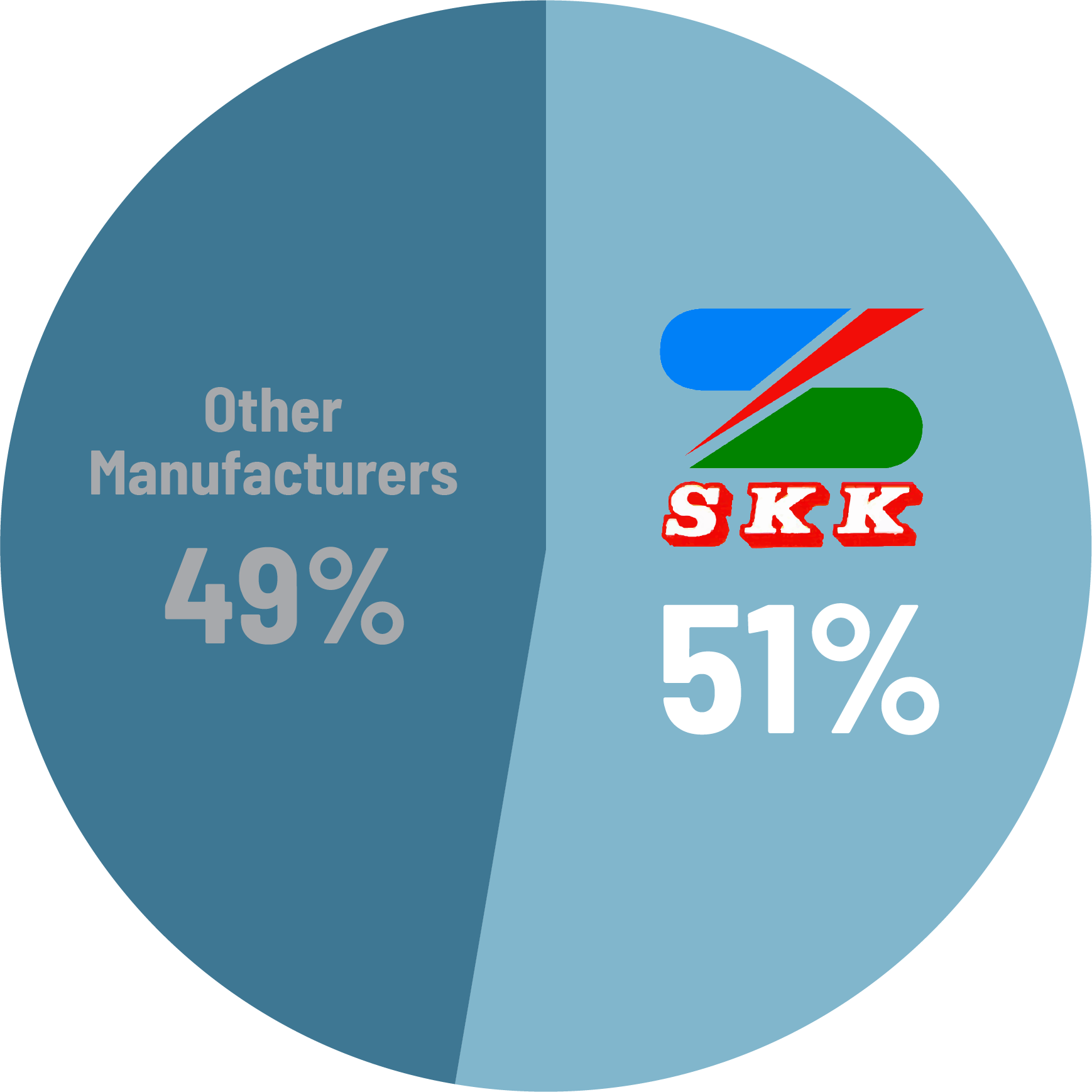 Skk Home